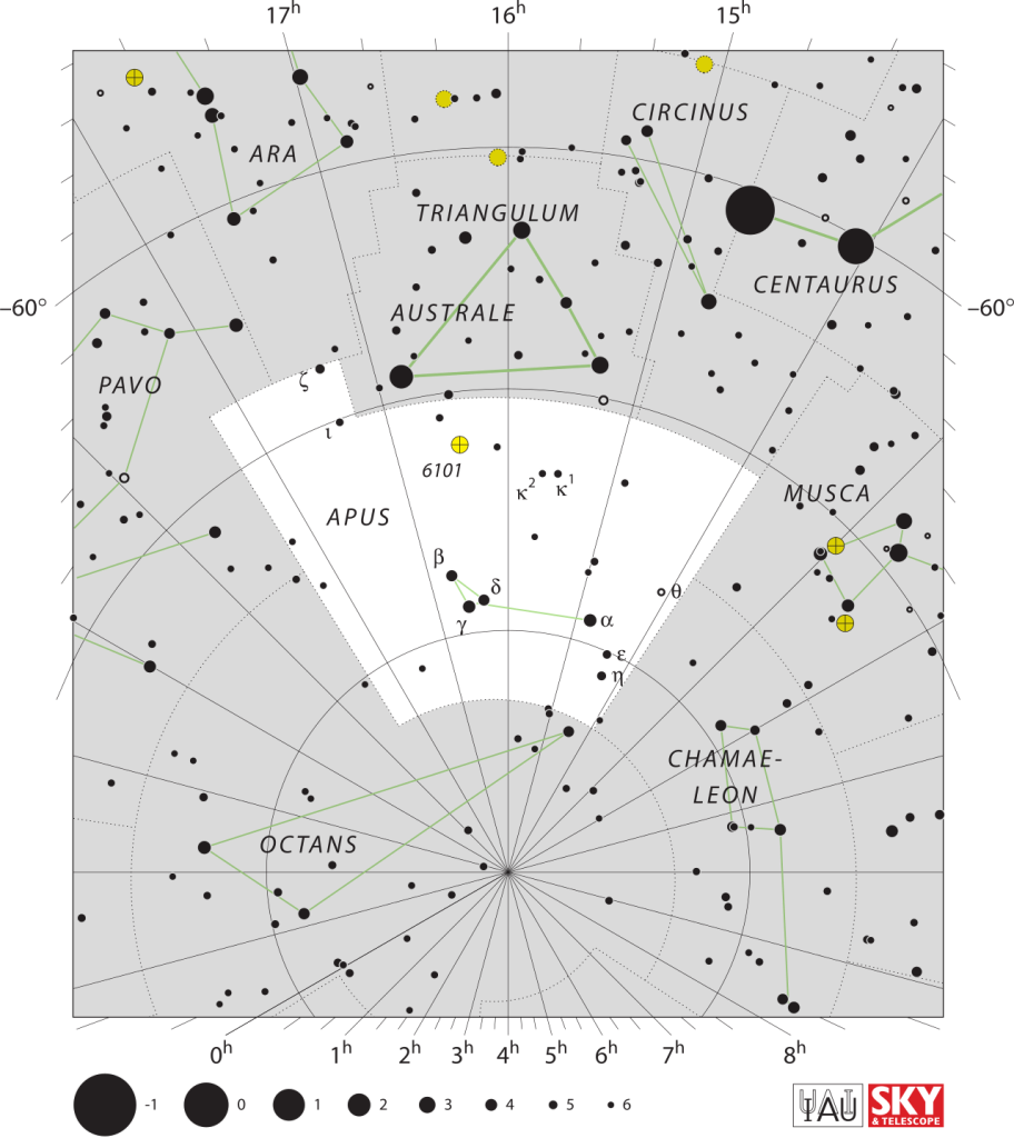 Apus constellation and its nearby stars