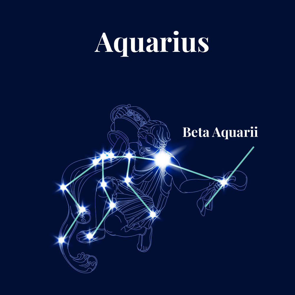 Aquarius constellation showing its star formation, mythical outline and brightest star