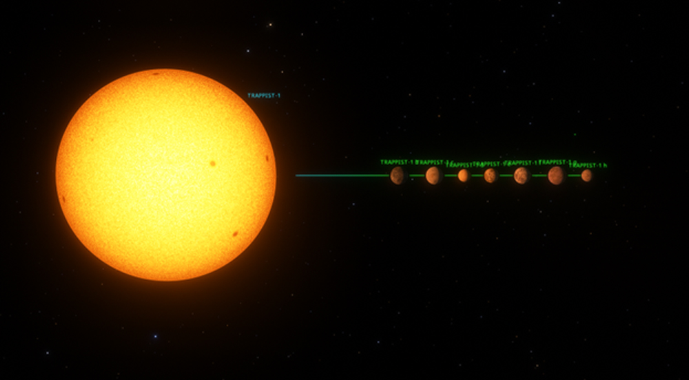 Image showing all the different objects in the TRAPPIST system.
